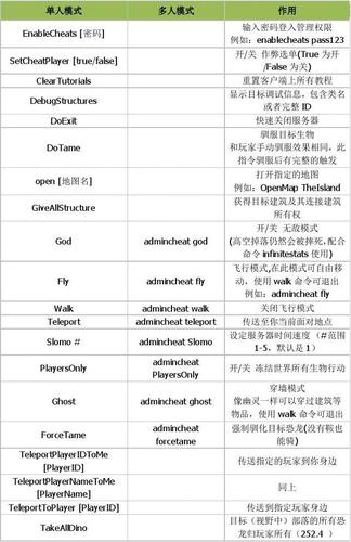 方舟代码大全最全游戏攻略解说_方舟代码大全最新游戏技巧通关