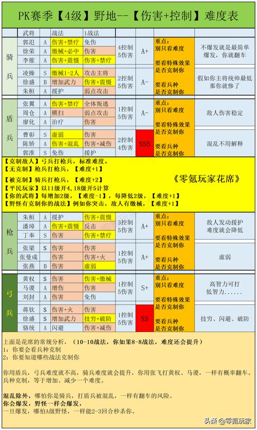 新三国志最全游戏攻略解说_新三国志最新游戏技巧通关