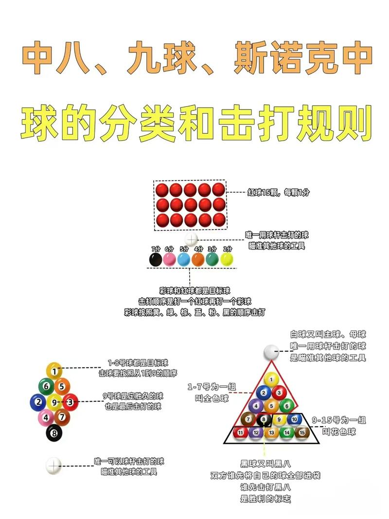 斯诺克台球游戏最全游戏攻略解说_斯诺克台球游戏最新游戏技巧通关