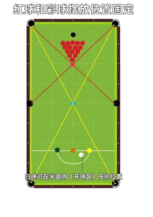 斯诺克台球最全游戏攻略解说_斯诺克台球最新游戏技巧通关