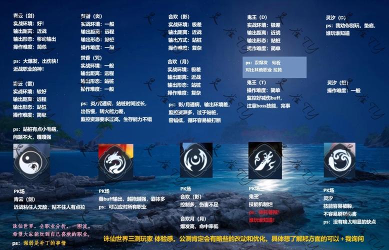 新诛仙超详细攻略汇总_新诛仙最新技巧通关