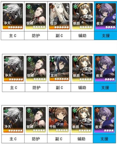 新角色全角色技能解析与最佳阵容搭配_新角色新手入门到精通攻略