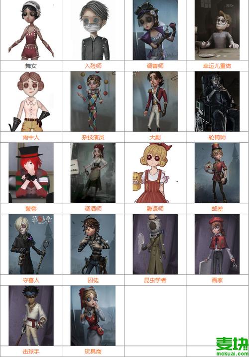 新角色全角色技能解析与最佳阵容搭配_新角色新手入门到精通攻略