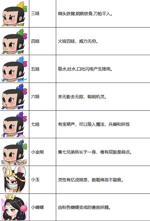 新葫芦兄弟第二季最新攻略详解_新葫芦兄弟第二季通关技巧指南