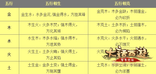 新新西游手游全玩法攻略解说_新新西游手游最新技巧通关