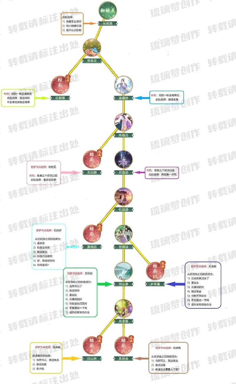 新仙剑奇侠传游戏全流程攻略_新仙剑奇侠传最新玩法技巧汇总