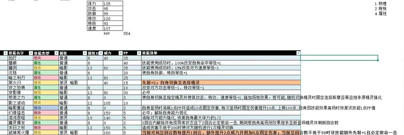 斯摩亚蒂最全游戏攻略解说_斯摩亚蒂最新游戏技巧通关