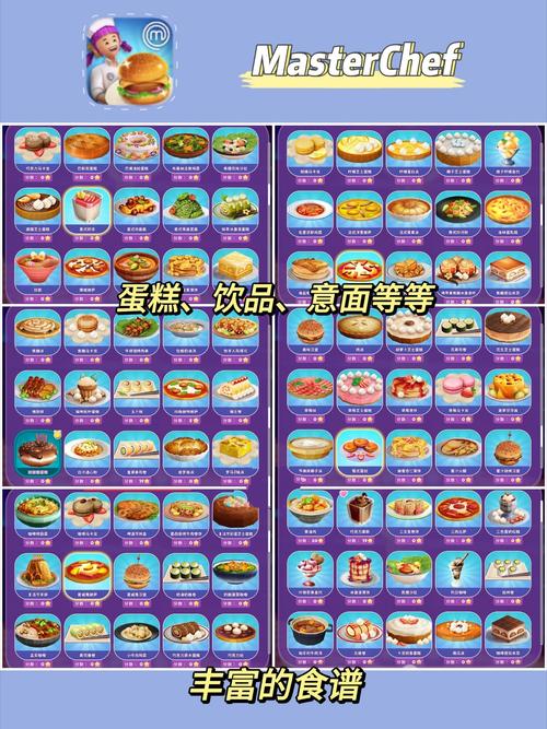 料理妈妈最全游戏攻略解说_料理妈妈最新游戏技巧通关