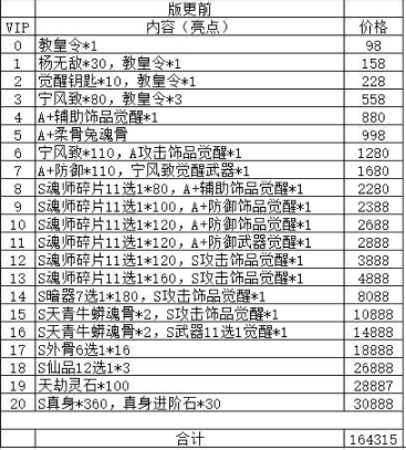 斗罗大陆3d新手入门到高手进阶全攻略_斗罗大陆3d战斗与养成技巧解析