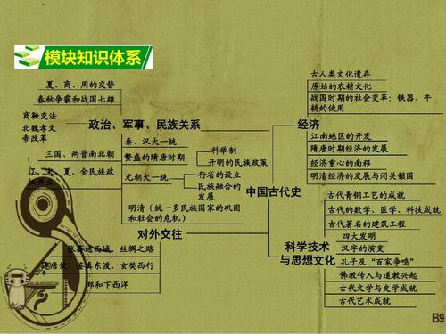 文明起源全流程攻略解说_文明起源最新高分通关技巧