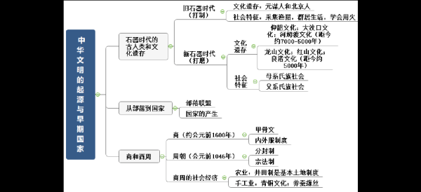 文明起源全流程攻略解说_文明起源最新高分通关技巧