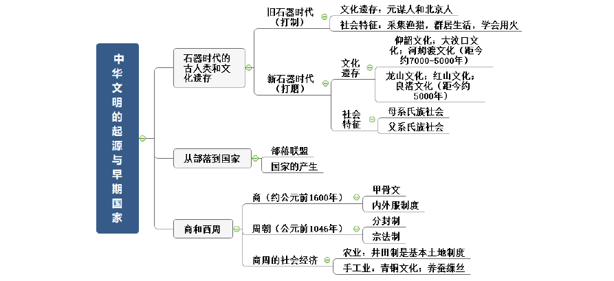文明起源全流程攻略解说_文明起源最新高分通关技巧