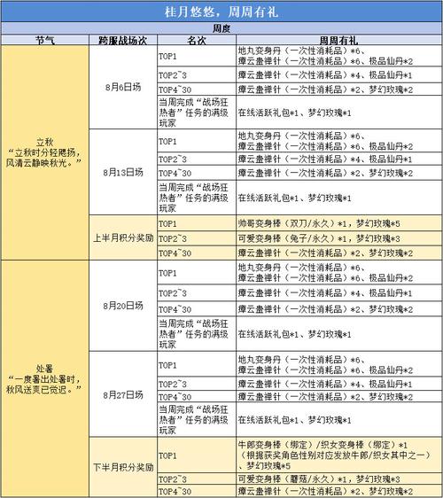 整装出发最全游戏攻略解说_整装出发最新游戏技巧通关