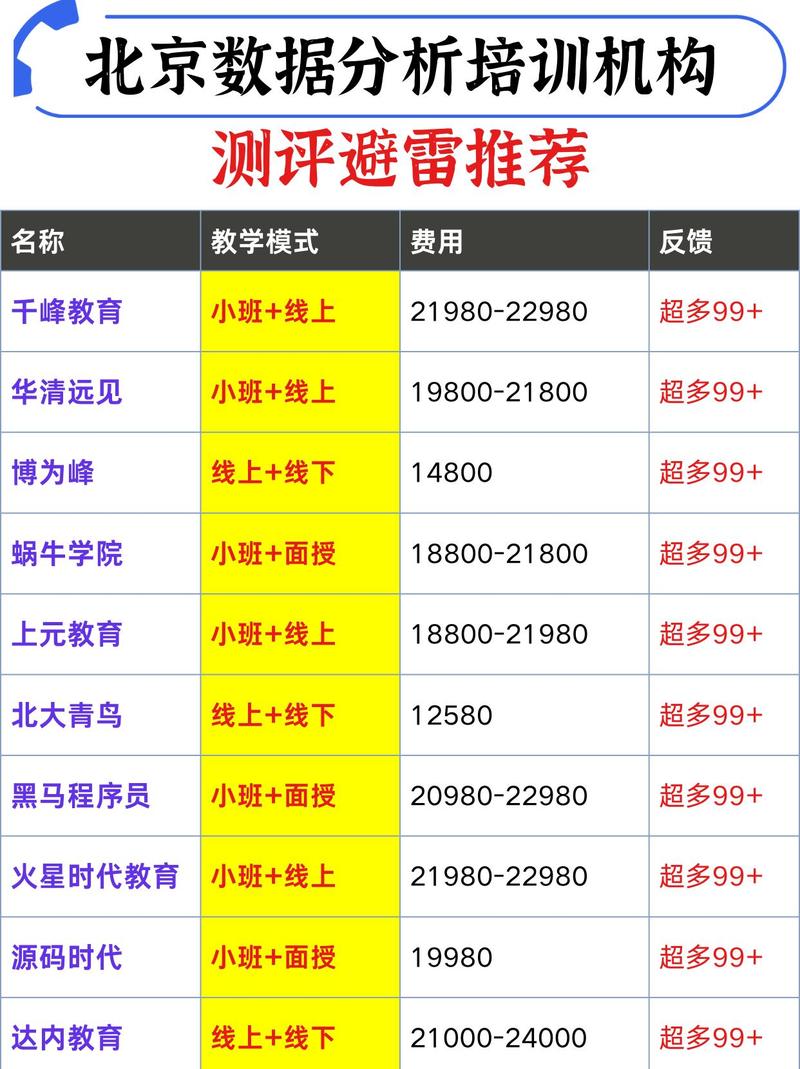 数据分析培训最全培训攻略解说_数据分析培训最新技巧掌握