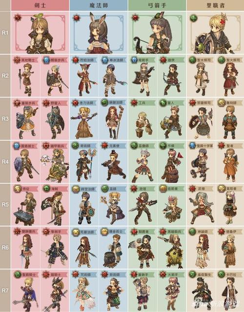 救世之树最全游戏攻略解说_救世之树最新游戏技巧通关