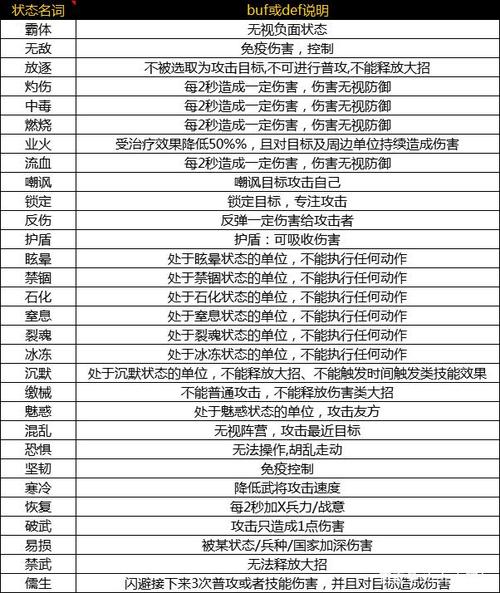 攻城天下最全游戏攻略解说_攻城天下最新游戏技巧通关