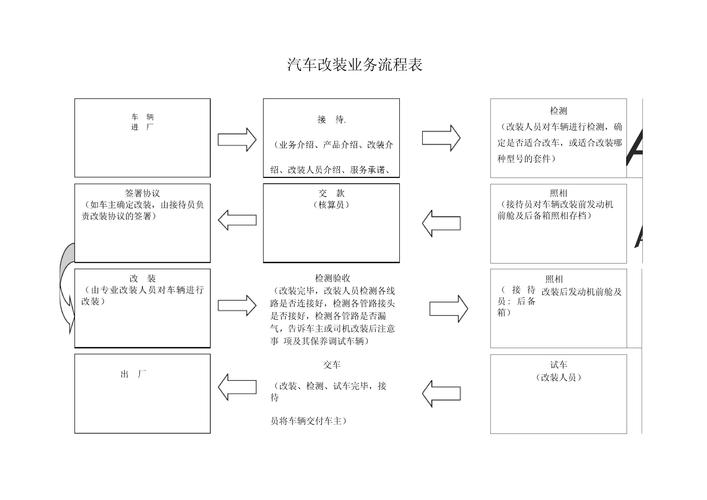 改装汽车全流程攻略_改装汽车实用技巧大揭秘