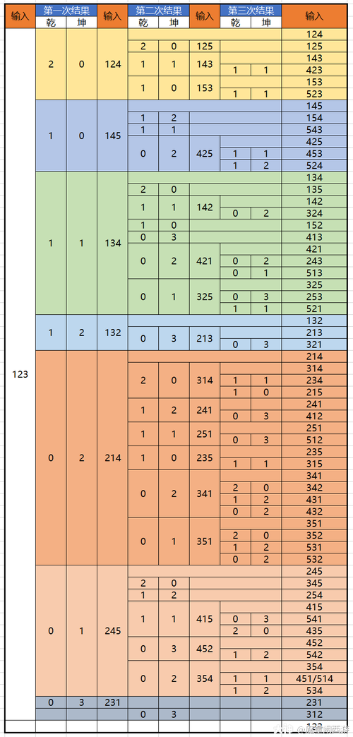 攀瀑游戏攻略全解析_攀瀑最新技巧助你轻松通关