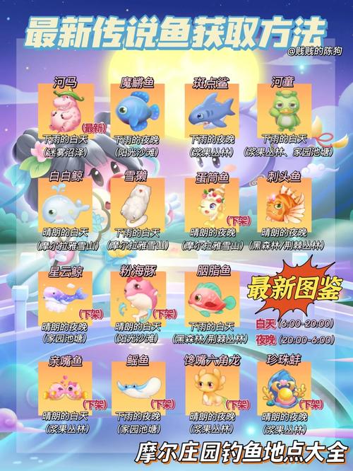 摩尔庄园网页版新手入门到精通全攻略_摩尔庄园网页版最新玩法技巧汇总