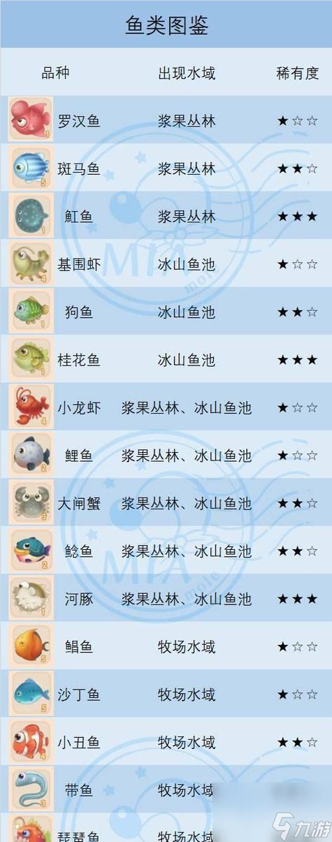 摩尔庄园手机版最全游戏攻略_摩尔庄园手机版最新玩法技巧