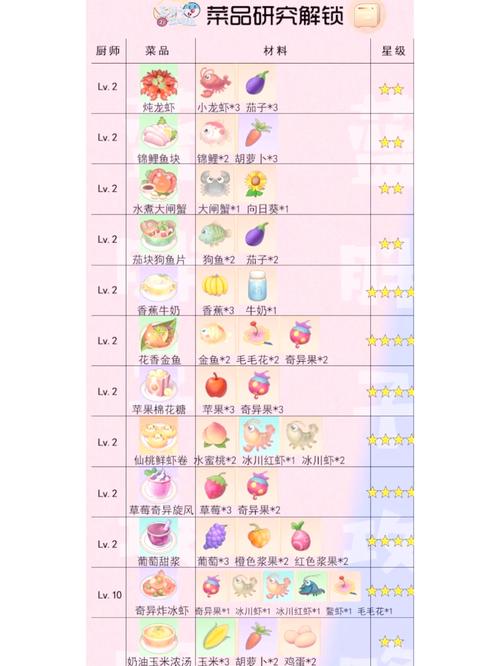 摩尔庄园官网最全游戏攻略解说_摩尔庄园官网最新游戏技巧通关