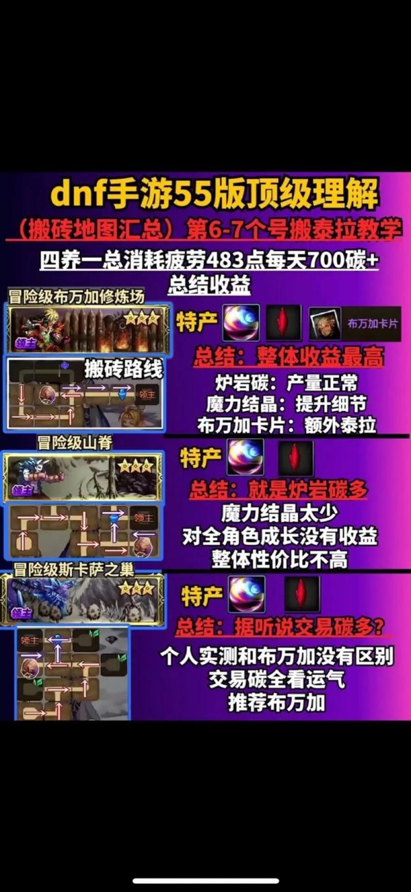 搬砖头最全游戏攻略解说_搬砖头最新游戏技巧通关