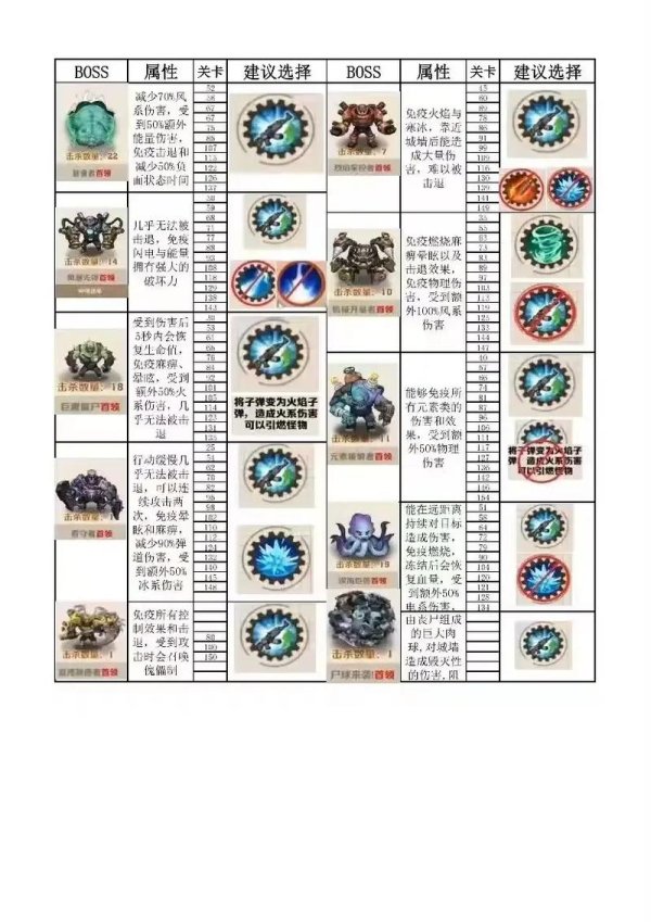 搞笑小游戏最全攻略解说_搞笑小游戏最新技巧通关