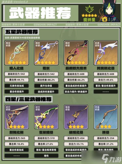 提纳里全方位培养攻略_提纳里高效输出技巧解析