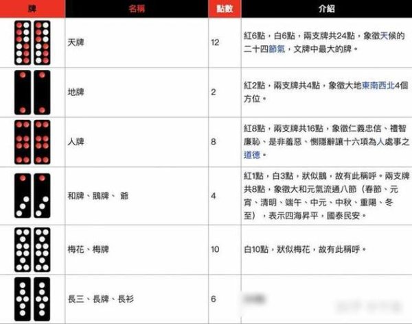 推牌九最全游戏攻略解说_推牌九最新游戏技巧通关