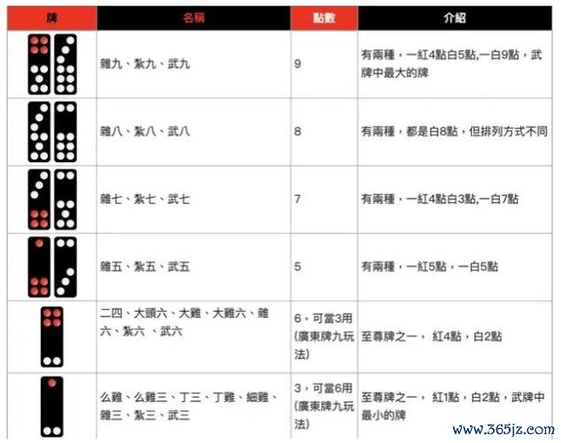 推牌九最全游戏攻略解说_推牌九最新游戏技巧通关