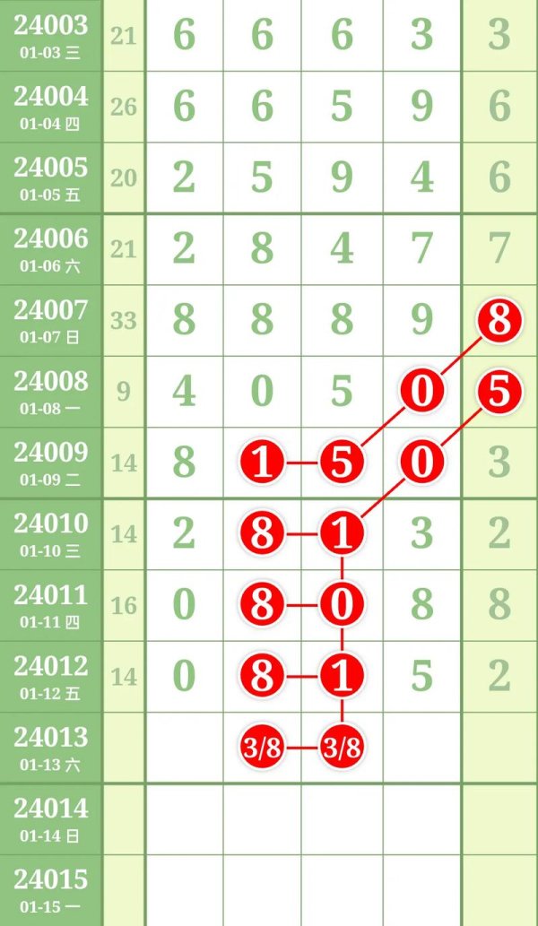 排五走试图最全游戏攻略解说_排五走试图最新游戏技巧通关
