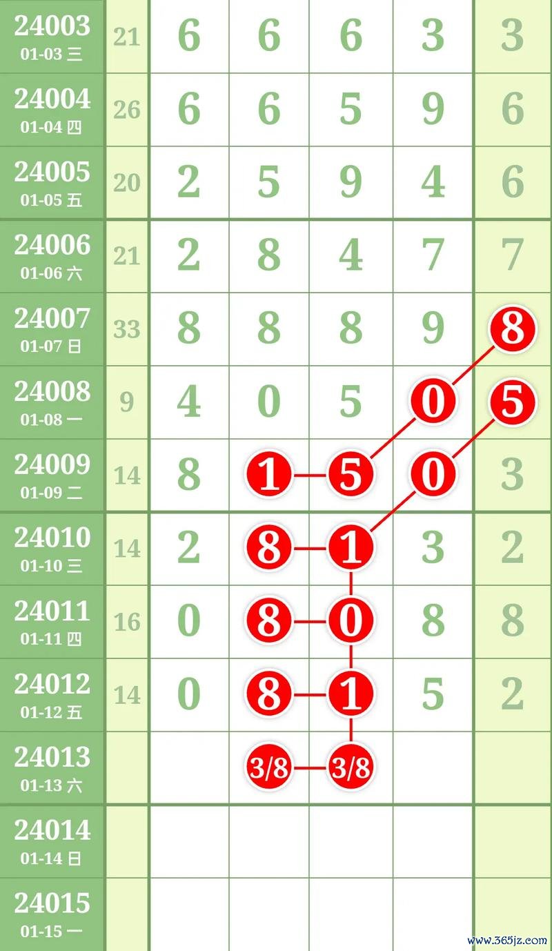 排五走试图最全游戏攻略解说_排五走试图最新游戏技巧通关