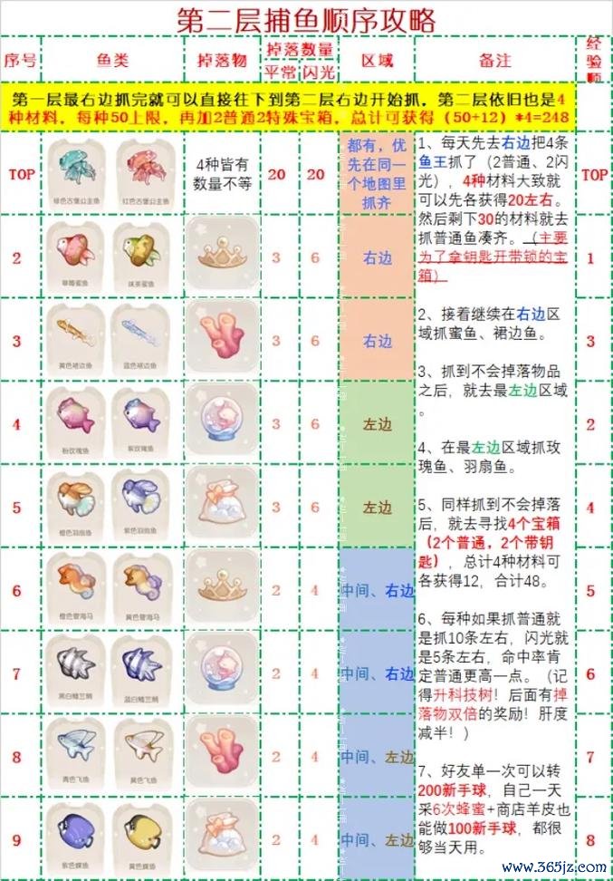 捕鱼能手最全游戏攻略解说_捕鱼能手最新游戏技巧通关