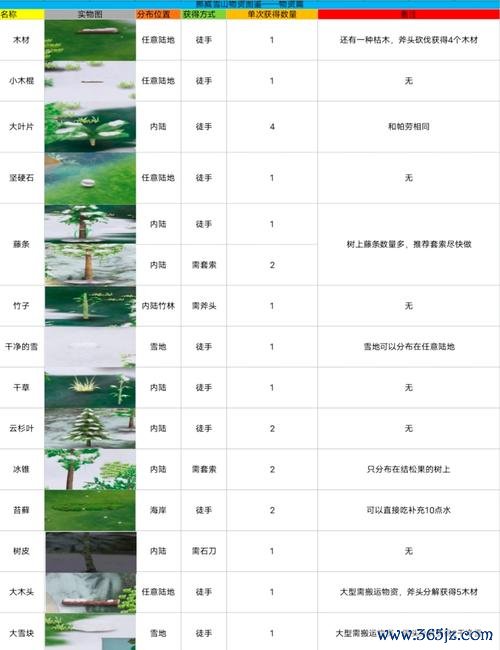 挨饿荒野破解版最全游戏攻略解说_挨饿荒野破解版最新游戏技巧通关
