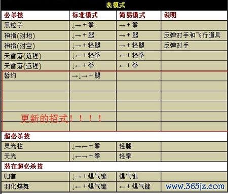 拳皇wing最新游戏攻略解析_拳皇wing实用技巧全知道