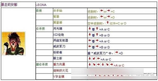 拳皇97高清版全角色技能解析_拳皇97高清版高难度关卡通关技巧