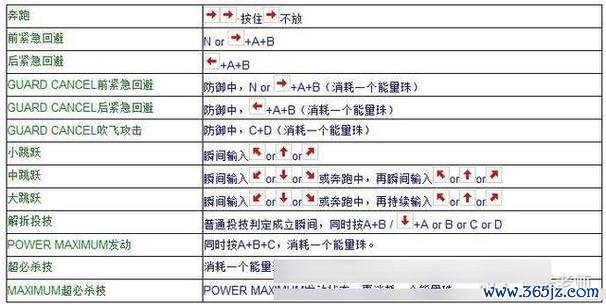 拳皇97新手入门到高手进阶攻略_拳皇97实用游戏技巧全解析