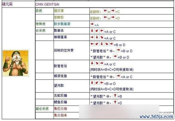 拳皇97ol最新攻略_拳皇97ol实用技巧全解
