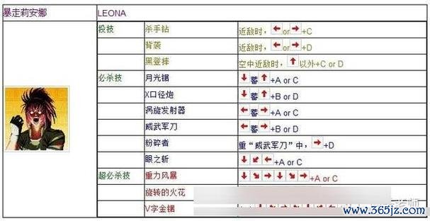 拳皇97ol最新攻略_拳皇97ol实用技巧全解