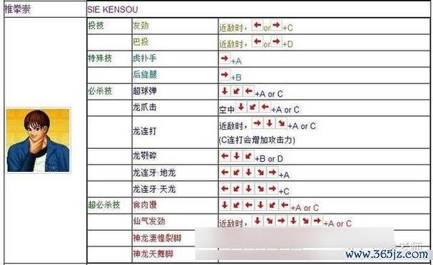 拳皇2012必备游戏攻略_拳皇2012高手进阶技巧全解