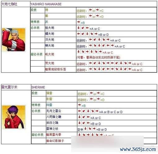 拳皇2012必备游戏攻略_拳皇2012高手进阶技巧全解