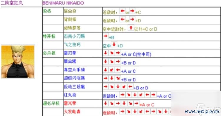 拳王97新手入门到高手进阶全攻略_拳王97游戏技巧与策略
