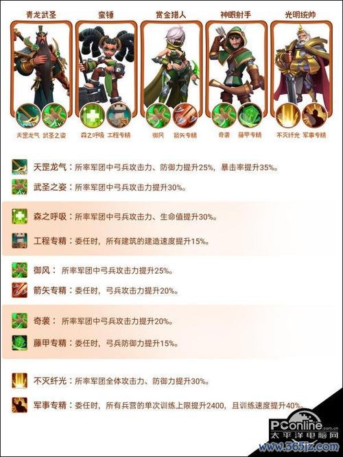 指尖领主最全游戏攻略解说_指尖领主最新游戏技巧通关