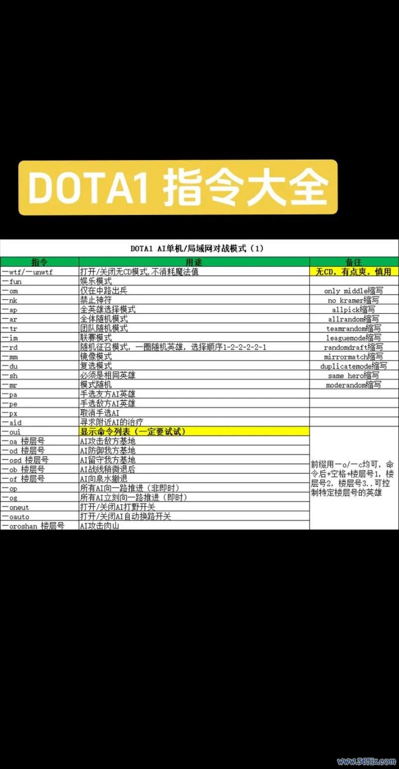 指令大全最全游戏攻略解说_指令大全最新游戏技巧通关