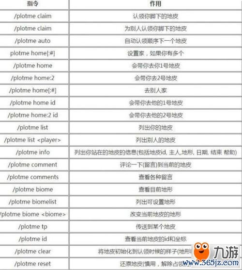 指令大全最全游戏攻略解说_指令大全最新游戏技巧通关