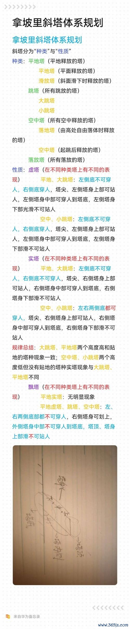 拿坡里最全游戏攻略解说_拿坡里最新游戏技巧通关