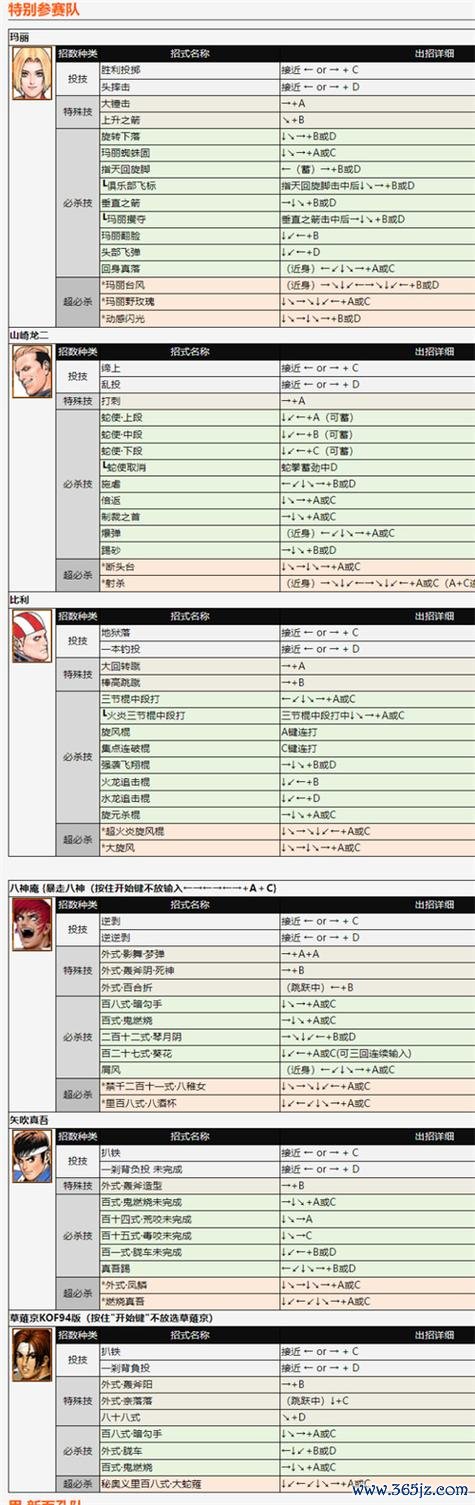 拳皇技能出招表最全解析_拳皇技能出招表通关技巧