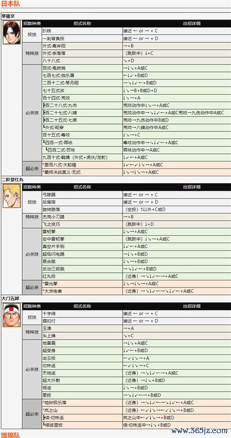 拳皇技能出招表最全解析_拳皇技能出招表通关技巧