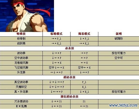 拳皇小游戏最全游戏攻略解说_拳皇小游戏最新游戏技巧通关