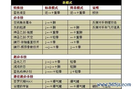 拳皇小游戏最全游戏攻略解说_拳皇小游戏最新游戏技巧通关